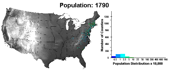 Figure 2-1 Population, 1790.
