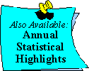 Annual Statistical Highlights