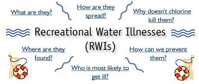 Recreational Water Illnesses (RWIs)