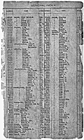 Index to Applications Submitted for the Eastern Cherokee Roll of 1909