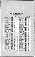 Page from the Final Rolls of Citizens and Freedmen of the Five Civilized Tribes in Indian Territory