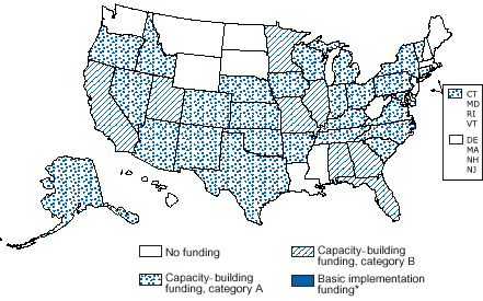 CDC Funding for 36 State Arthritis Programs, Fiscal Year 2003