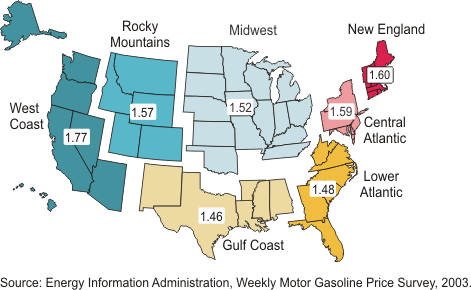 Figure 2 shows the motor gasoline prices at retail outlets, 2003 average regular 
		  grade, by region. Need help, contact the National Energy Information Center at 
		  202-586-8800. 