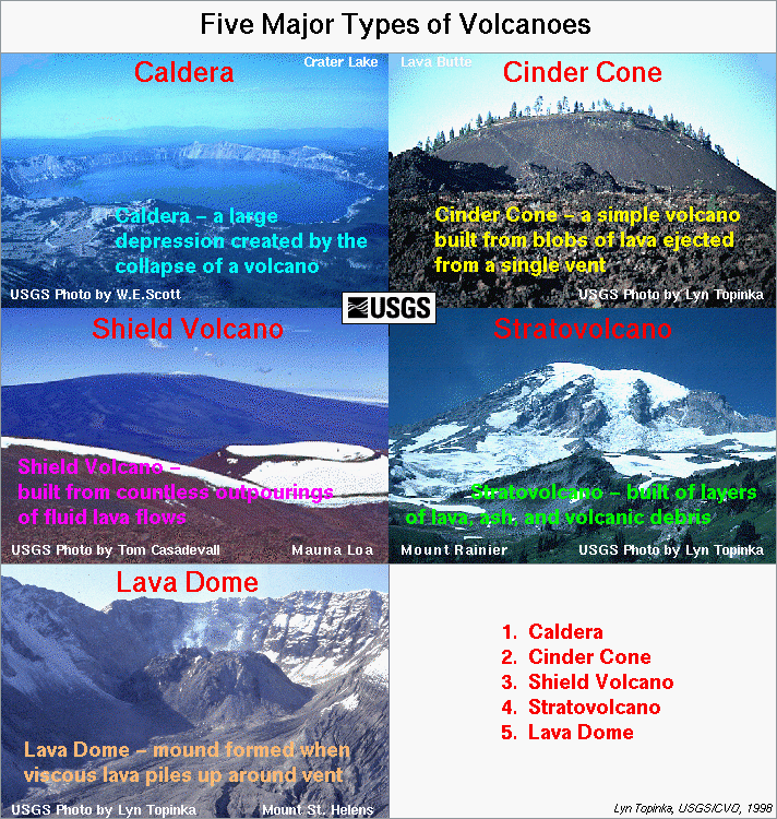 Pictogram, various volcano types