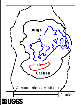 contour map showing changes in summit and north flank of the volcano between May 1 and May 12, 1980.  Map shows that portions of the north flank have moved as much as an additional 80 feet outward, while the summit crater has subsided by as much as an additional 40 feet