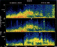 Photo of Spectrogram