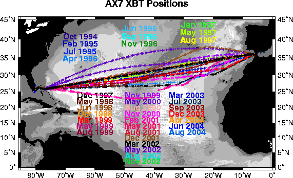 Ax7 April XBT positions
