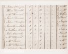 Close-up of 1790 census form