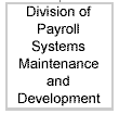 Division of Payroll Systems Maintenance and Development