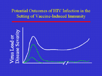 Slide 5: Potential Outcomes of HIV Infection in the Setting of Vaccine-Induced Immunity