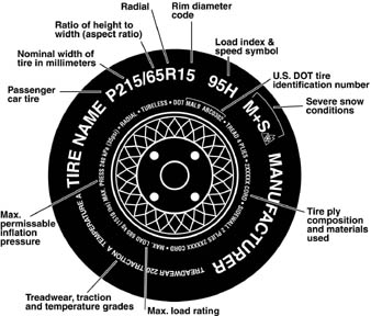 image of tires with call outs