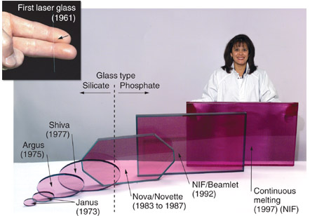 Slabs of laser glass over the years