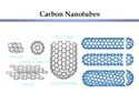 Carbon nanotubes.  Thumbnail