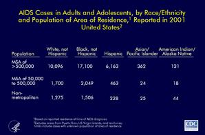 Slide #7 - Title:
AIDS Cases in Adults and Adolescents, by Race/Ethnicity and Population of Area of Residence, Reported in 2001, United States

In 2001, most AIDS cases (range by region, 77%-89%) in each racial/ethnic group were reported from metropolitan areas with populations of more than 500,000. These distributions broadly reflect the distribution of the general population in the United States.