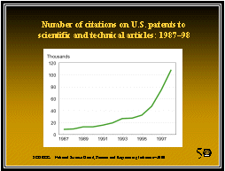 chart, number of citations on U.S. patents