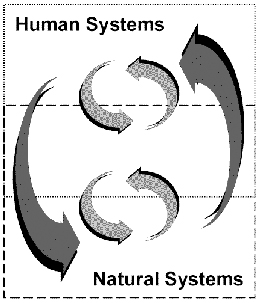 [couple human and natural systems image]