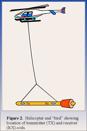 illustration of helicopter and instrument pod