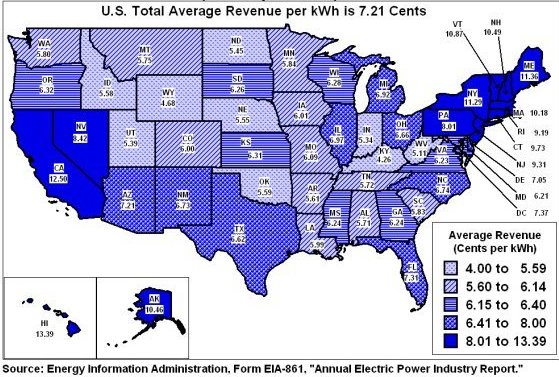 Average Revenue per Kilowatthour for the Residential Sector by State (Bundled Customers), 2000