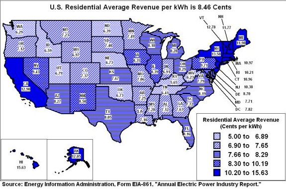 Average Revenue per Kilowatthour for the Commercial Sector by State (Bundled Customers), 2000