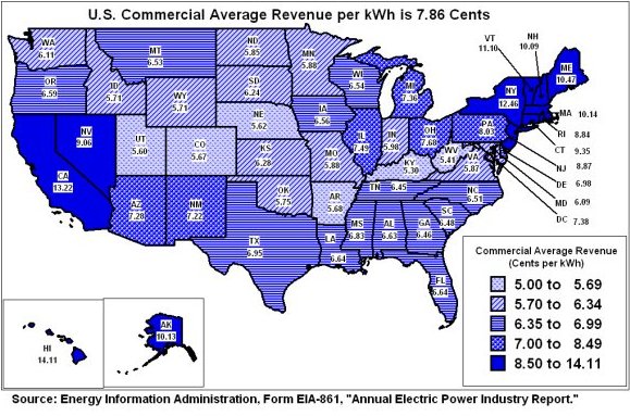 Average Revenue per Kilowatthour for the Industrial Sector by State (Bundled Customers), 2000