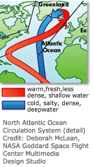 graphic of ocean circulation system