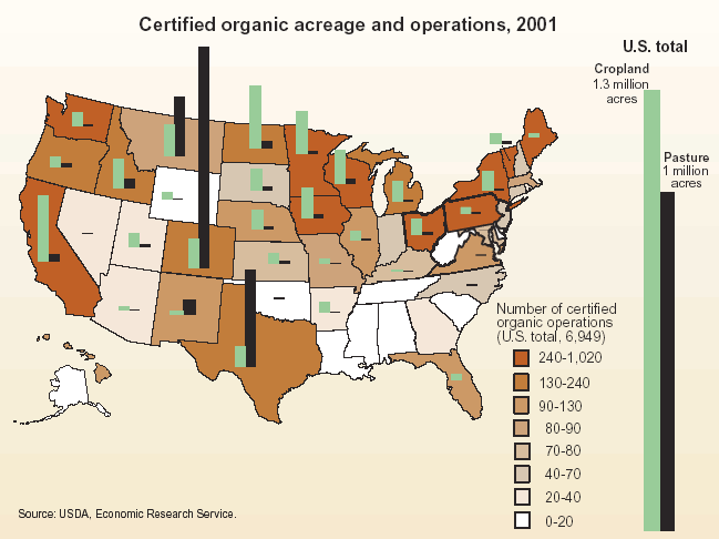 U.S. certified organic farmland acreage and operations, 2001