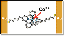graphic of a single Colbalt atom