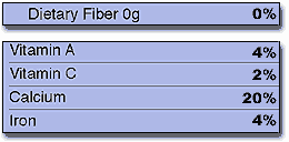 Label sections showing Dietary Fiber, Vitamin A, Vitamin C, Calcium, and Iron, with % daily values and qunatity of dietary fiber.