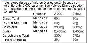 Seccion de la nota al pie de la etiqueta, que indica las cantidades Grasas Totales, Grasas Saturadas, Colesterol, Sodio, Total de Carbohidratos, y Fibra Dietitica para dietas de 2000 y 2500 calorias.