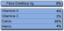 Seccion de la etiqueta que muestra la Fibra Dietitica, la Vitamina A, la Vitamina C, el Calcio y el Hierro, con los porcentajes de Valores Diarios nutricionales y la cantidad de Fibra Dietitica.