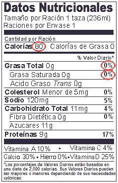 Etiqueta de leche sin grasa, con chocolate, con 80 Calorias, 0% de Valores Diarios nutricionales de Grasas y 0% de Valores Diarios nutricionales de Grasas Saturadas marcados con un circulo.