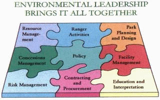 Jigsaw Puzzle Showing that Environmental Leadership Interconnects All Program Areas
