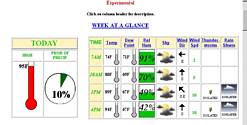 Sample Graphic Forecast Table - Click for latest forecasts