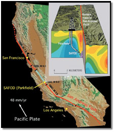 Map of California with inset showing earthquake zone of the San Andreas Fault and pilot hole