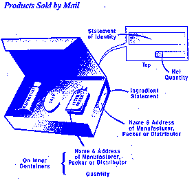 LABEL 1: Product sold by mail (image)