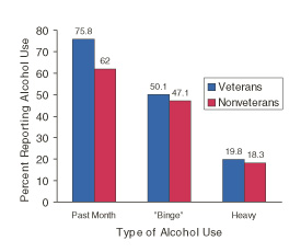 Figure 3.  Percentages of Male Adults Aged 18 to 25 Reporting Past Month Alcohol Use, 