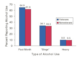 Figure 4.  Percentages of Male Adults Aged 26 to 54 Reporting Past Month Alcohol Use, 
