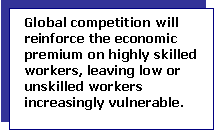 Text Box: Global competition will reinforce the economic premium on highly skilled workers, leaving low or unskilled workers increasingly vulnerable.