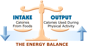The energy balance