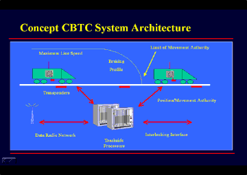 Concept Communications-Based Train Control System Architecture