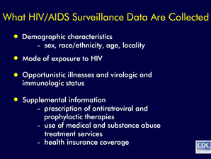 Slide 4
Title: What HIV/AIDS Surveillance Data Are Collected 

Demographic characteristics 
 -sex, race/ethnicity, age, and locality

Mode of exposure to HIV

Opportunistic illnesses and virologic and immunologic status

Supplemental information 
 -prescription of antiretroviral and prophylactic therapies 
 -use of medical and substance abuse treatment services  
 -health insurance coverage