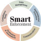 2003 Enforcement and Compliance Accomplishments