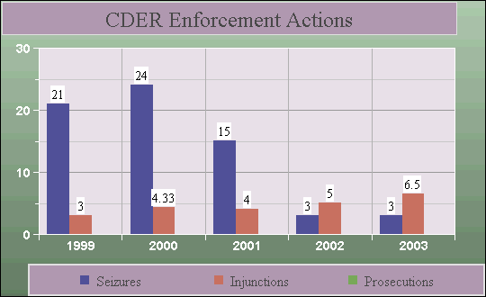 image of CDER Enforcement Actions