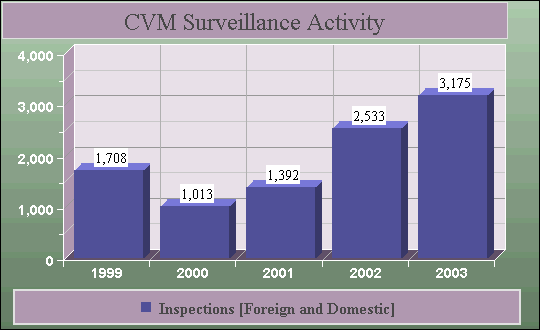 image of Surveillance Activity (Inspections: Domestic and Foreign)