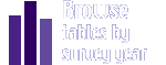 Browse Tables by Survey Year