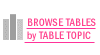 Browse Tables by Topic