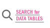 Search Tables