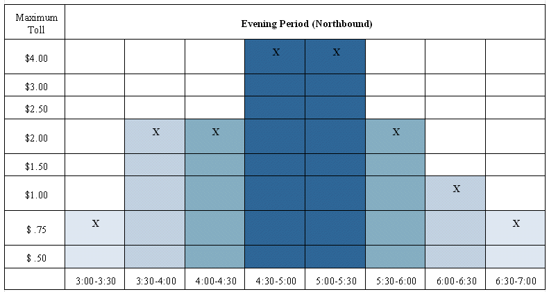 Evening Period Toll Schedule