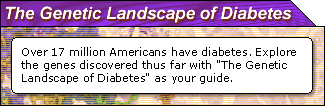 Genetic Landscape of Diabetes