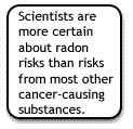 scientists are more certain about radon...